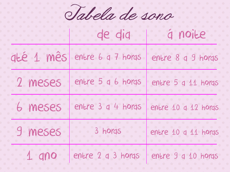 Tabela de sono do Bebê