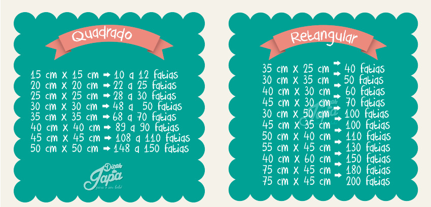 tamanho de um bolo quadro fatias